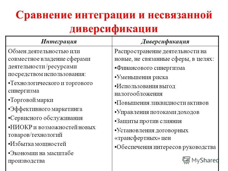 Специализированная интеграция. Стратегии диверсификации и интеграции. Специализированная интеграция. Интеграционные процессы в менеджменте. Организация фао задачи.