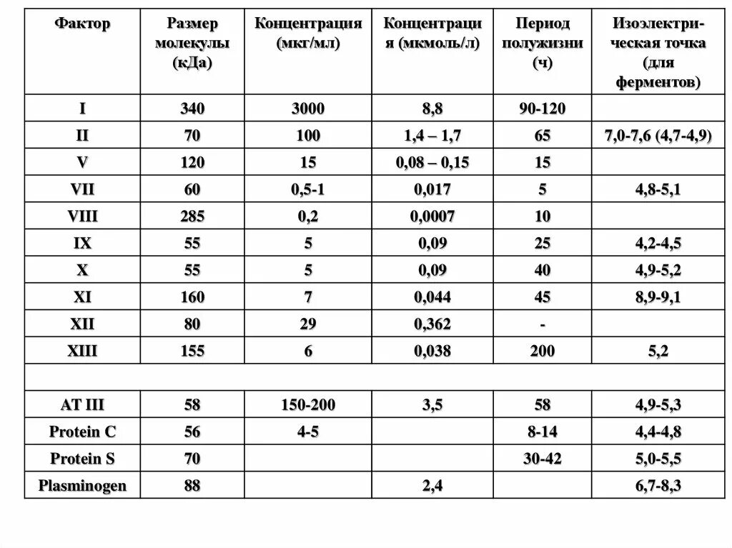 Концентрация мкг мл. Размерность газового фактора. Мкмоль/л в мкг/мл. Gapfactory Размеры мужская.