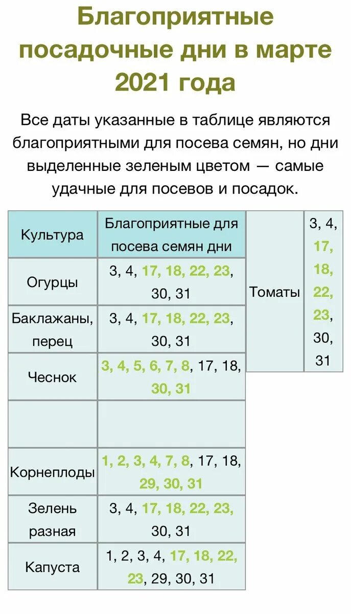 Календарь посадки на март месяц 2024. Лунный календарь на март. Лунный календарь посадок на март. Благоприятные дни для посадки чеснока. Календарь посева на март.