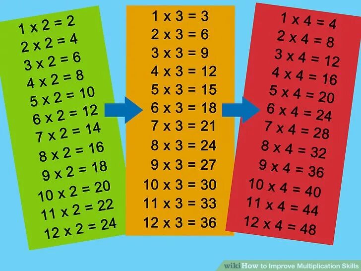 4 умножить на 3. Таблица умножения на 2 3 4. Таблица умножения на 2 и 3. Таблица умножения на 3 и 4. Таблица умножения на 3.
