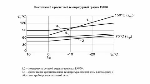 Фактическая 4