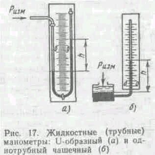 Манометры поршневой жидкостный насос 7 класс