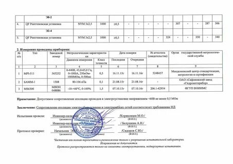 Протокол испытаний образец заполнения