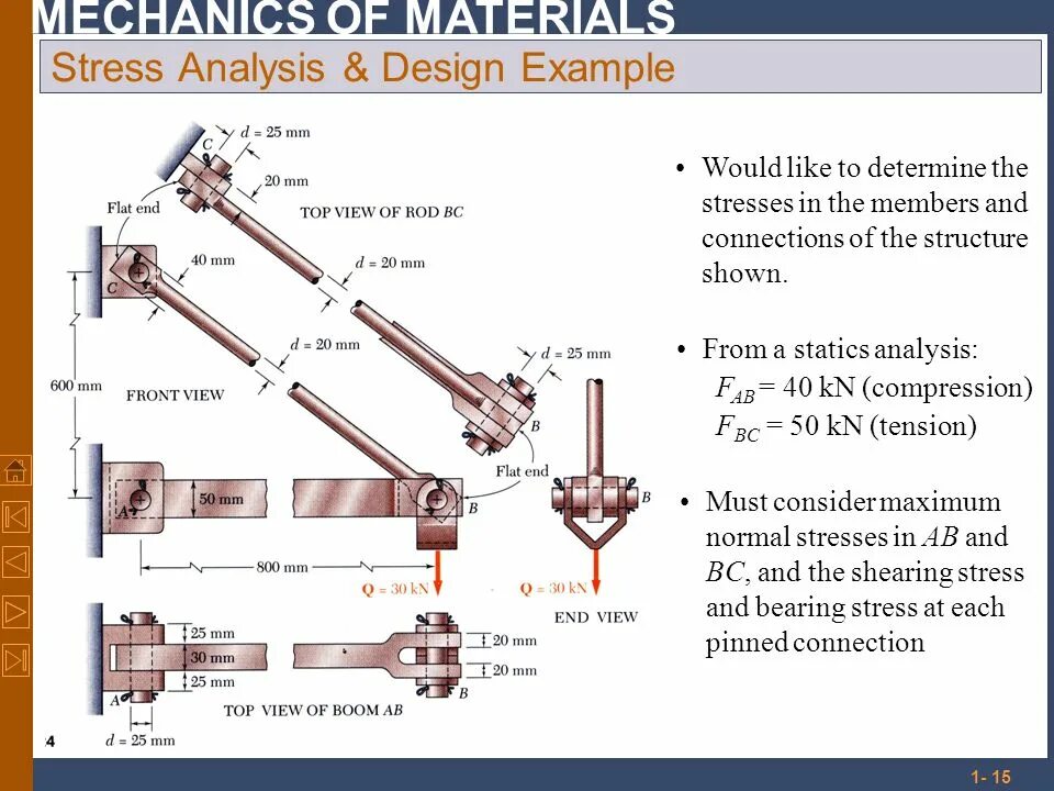 Mechanics of materials. Introducing Mechanics. Beam Mechanics of materials. Stress Mechanics. Flat end