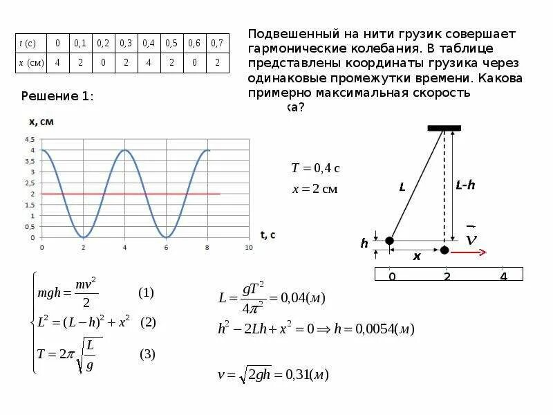 Максимальная скорость гармонических колебаний модуль. Гармонические колебания пружины энергии. Закон гармонических колебаний маятника. Положение равновесия при гармонических колебаниях.