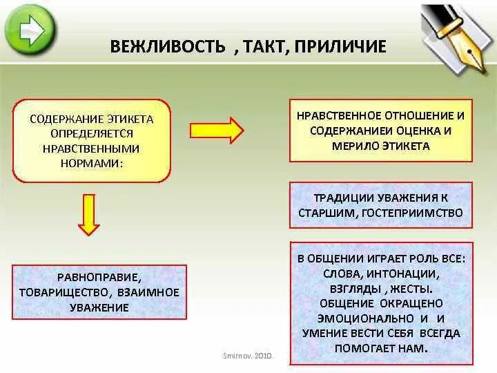 Вежливый характер. Вежливость. Вежливость понятие. Сформулируйте понятие вежливости. Вежливость понятие нравственное.