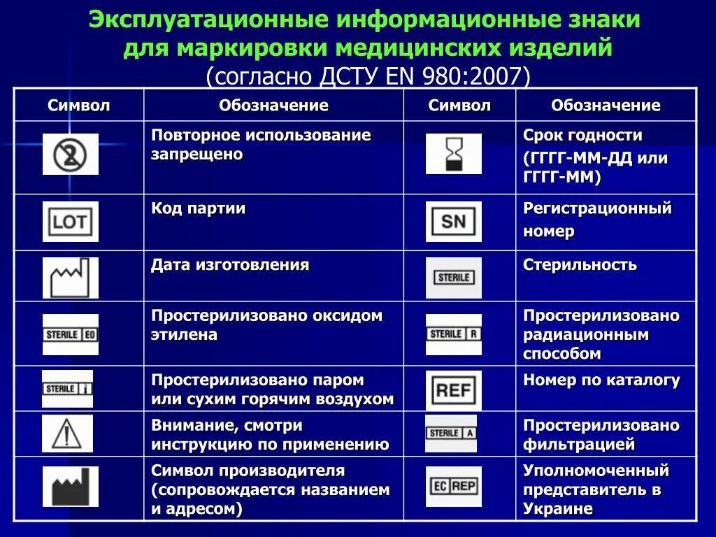 Срок где. Маркировка медицинских изделий. Значки на медицинских изделиях. Знаки маркировки медицинских изделий. Эксплуатационные знаки медицинские изделия.