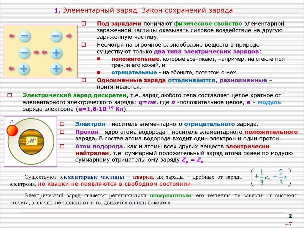 От чего зависит заряд частицы. Электрический заряд и элементарные частицы физика 10 класс. Модуль элементарного электрического заряда. Закон сохранения элементарного заряда. Элементардык заряд. Физика 10-класс.