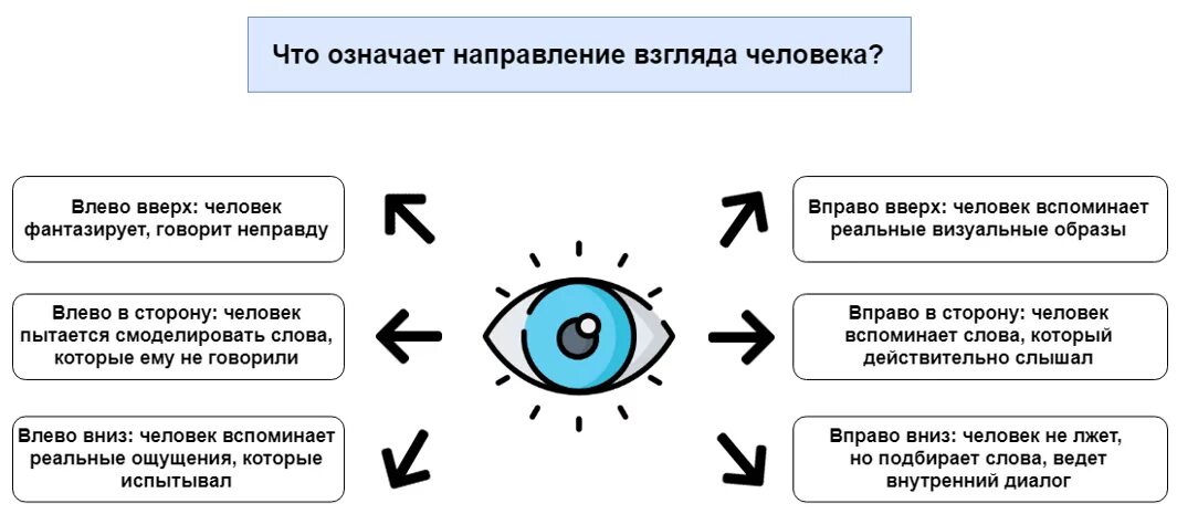Что значит направления 1 1