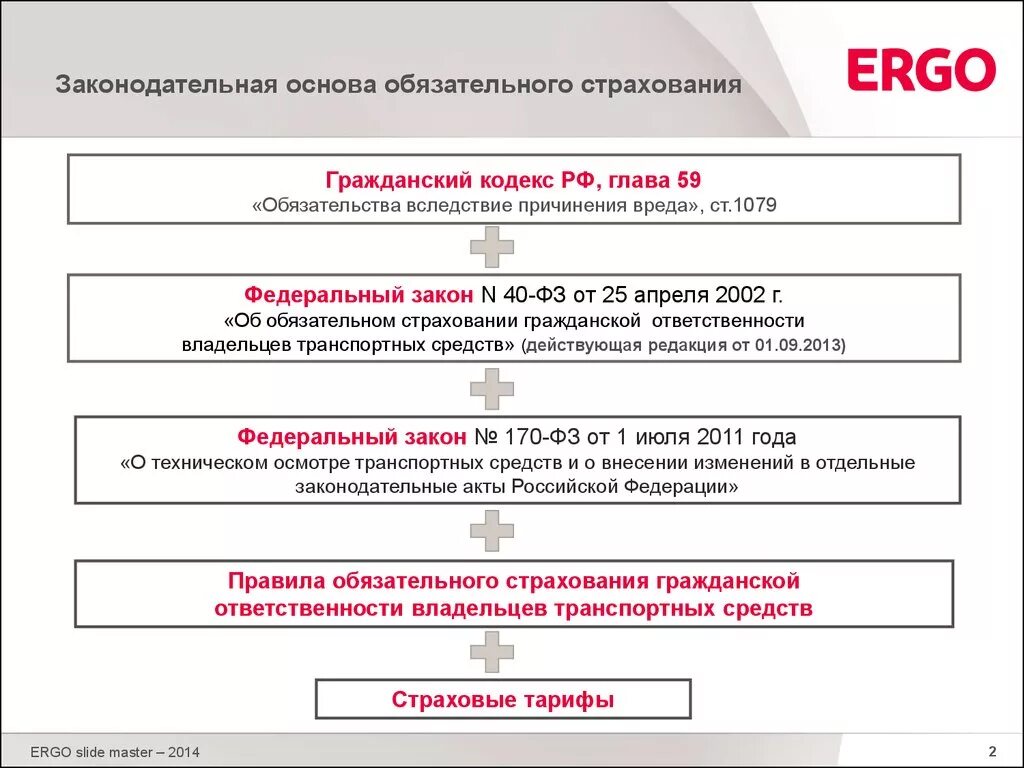 Глава страхование гк рф. Страхование ГК. Обязательное страхование гражданской. Страхование ГК РФ. Кодекс обязательного страхования.