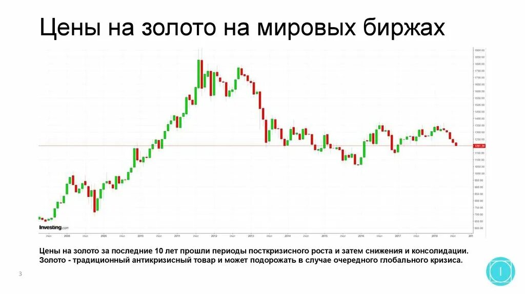 Биржевая унция золота. Золото биржа. Биржевые котировки золото. Котировки золота на бирже. Международная биржа золота.