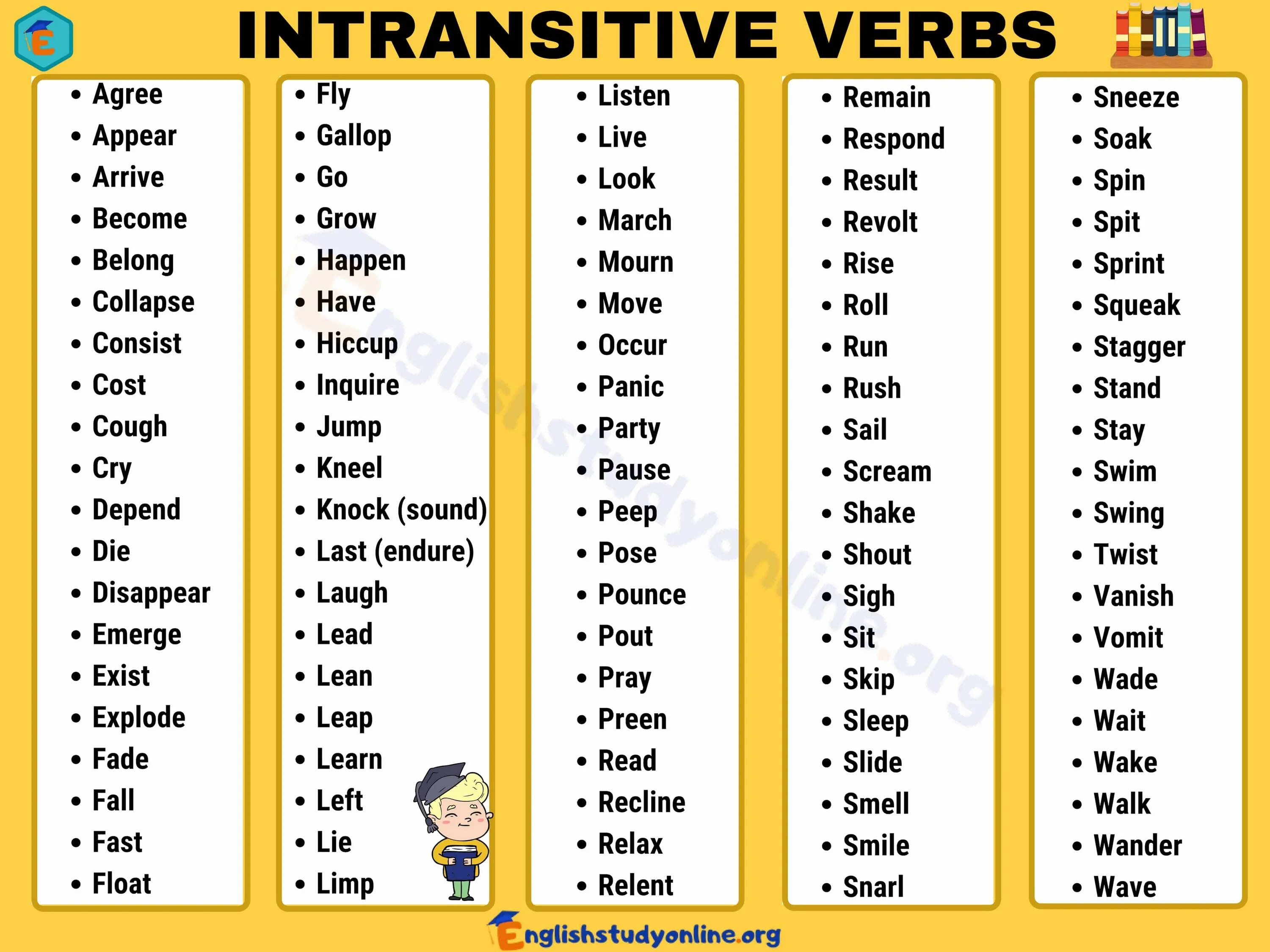 Appear формы. Transitive verbs список. Transitive and intransitive verbs list. Intransitive verbs список. Transitive and intransitive verbs examples.