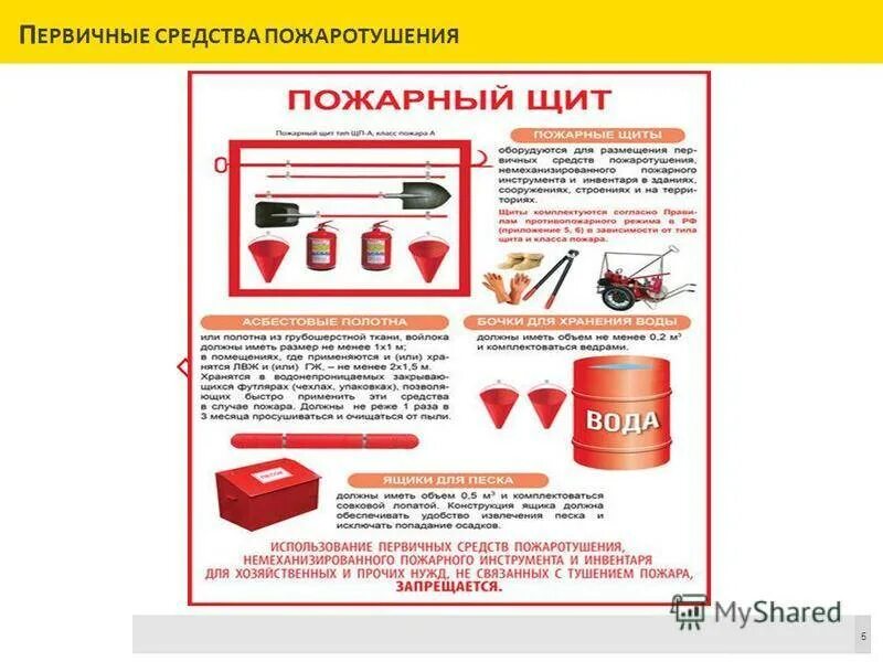 Пожарная безопасность этапы. Схема пожарного щита первичных средств пожаротушения. Пожарный щит относится к первичным средствам пожаротушения. Пожарные щиты правила использования. Порядок использования пожарного щита.