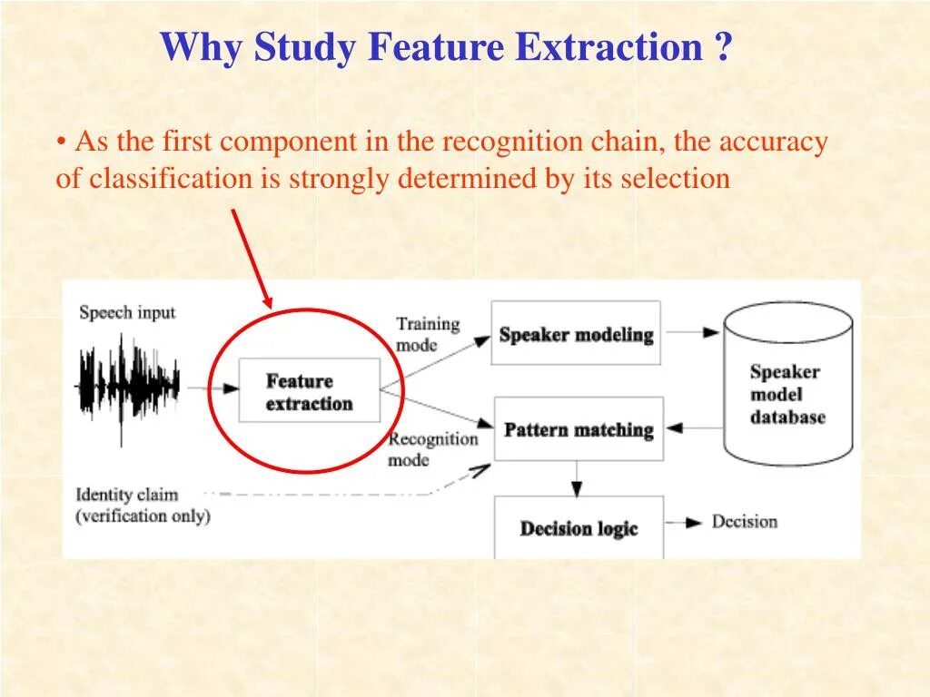 Feature selection. Feature Extraction. Feature selection Extraction. What is feature Extraction ?. Speech feature Extraction.