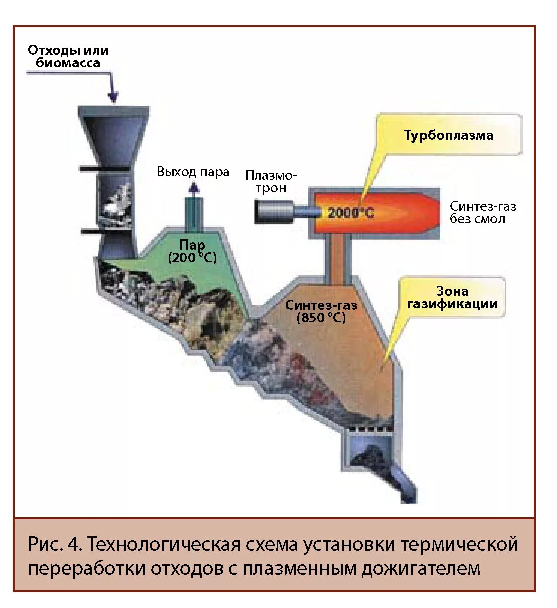 Технология сжигания. Термический метод утилизации отходов схема. Пиролиз переработка отходов схема. Метод утилизации отходов пиролиз. Термическая переработка отходов схема.