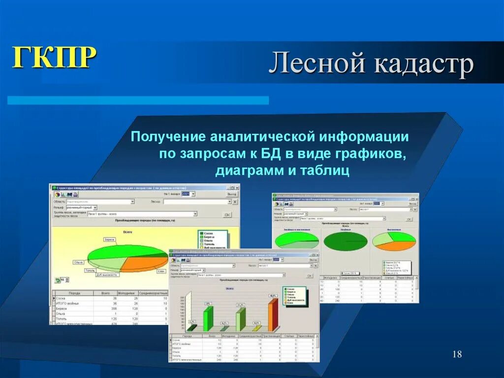 Пространственный анализ. Получение аналитической информации. Обработка и анализ информации. Требования к финансовой информации. Качественный анализ данных пример.