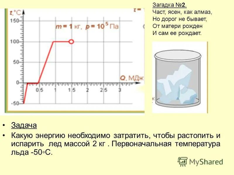 Конечная температура льда