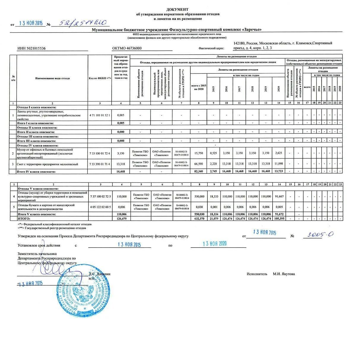 Документ на лимиты отходов