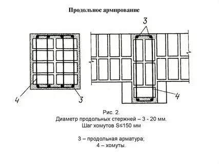 Армирование стержнями