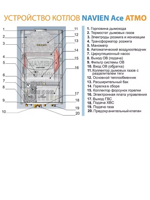 Газовый котел Навьен Делюкс 24 КВТ схема устройства. Котёл газовый двухконтурный Навьен настенный Делюкс 16 КВТ. Схема газового котла Навьен 13к. Котёл газовый двухконтурный настенный Навьен 24 схема.