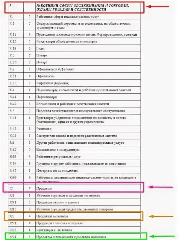 Руководитель проекта код по окз. Общероссийский классификатор занятий окз. окз 2025. код занятия по окз. ассистент руководителя код по окз 2025.