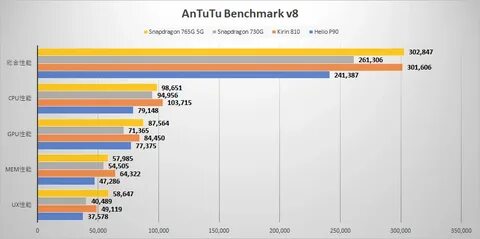 Zero 30 antutu
