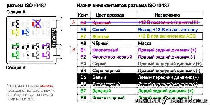 Распиновка разъема магнитолы Пионер. Схема подключения магнитолы Sony по цветам. Разъем для автомагнитолы сони обозначение проводов.