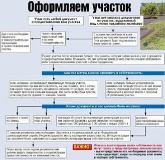 Куда обращаться по земельным участкам