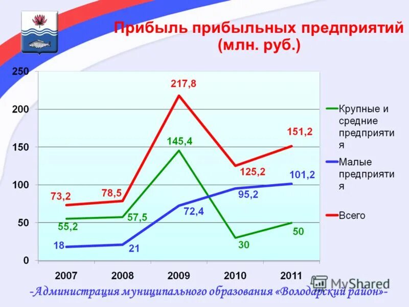 Приносить прибыль организации. Прибыль прибыльных организаций это. Прибыль прибыльных предприятий это. Прибыль прибыльных организаций России. ВЫСОКОРЕНТАБЕЛЬНОЕ предприятие это.