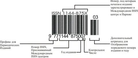 Isn n