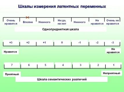 Задача шкала измерений