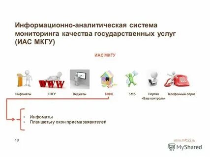 Информационная система мониторинга государственных услуг