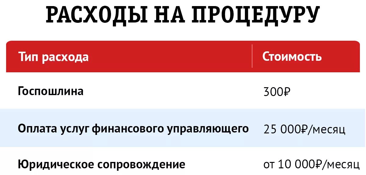 Минусы банкротства физ лица. Стоимость банкротства. Стоимость процедуры банкротства физического лица. Стоимость процедуры банкротства. Банкротство физических тюмень