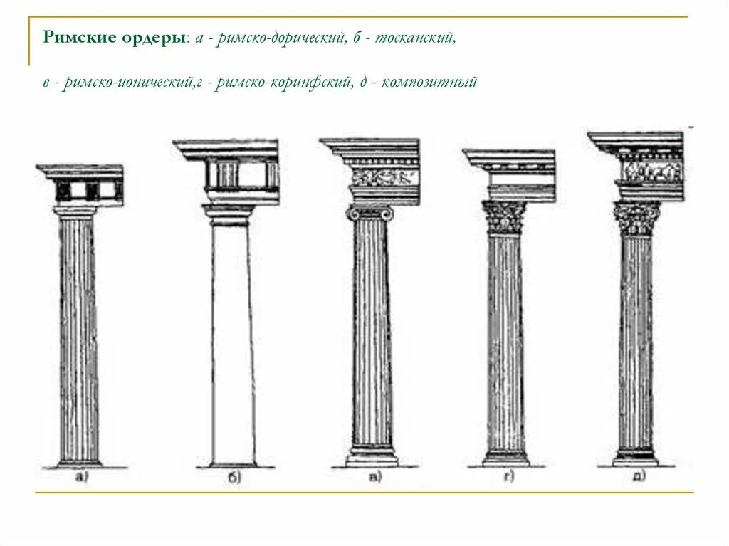 Цифры ордера. Коринфский, ионический, дорический, Тосканский ордеры.. Римско-дорический ордер в архитектуре. Архитектурный ордер ионический дорический Коринфский композитный. Ордерная система древней Греции 3 ордера.