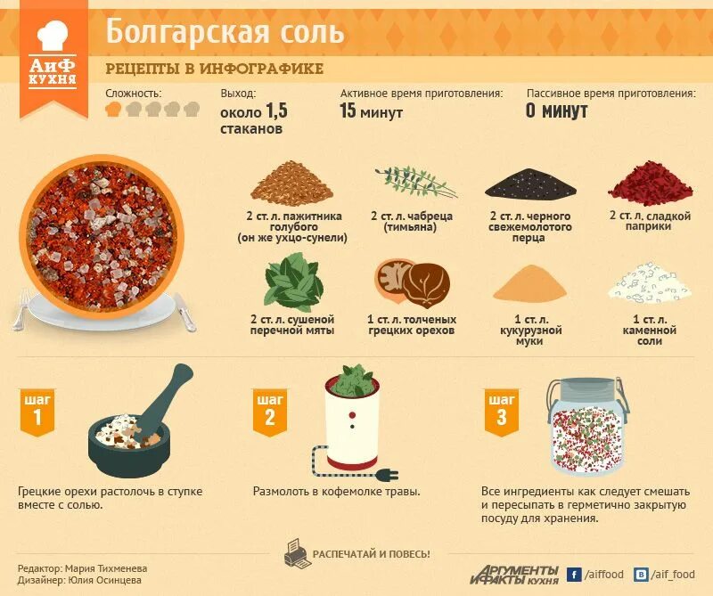 В каких блюдах используют соль. Инфографика специи. Инфографика рецепт. Рецепты в картинках. Инфографика АИФ кухня.