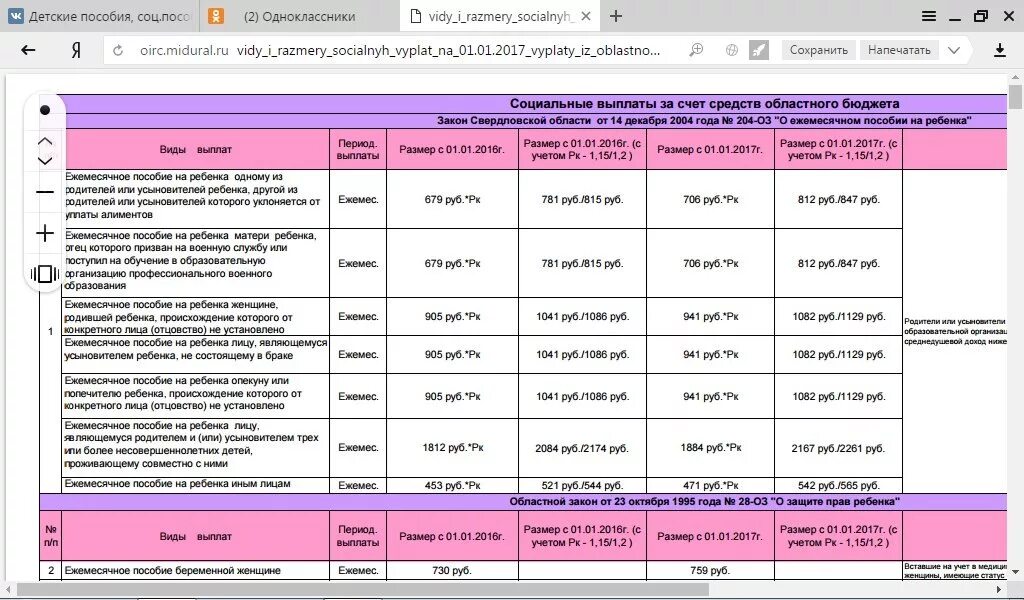 Оирц соц выплаты. Оирц социальные выплаты Свердловская. Оирц кредитные организации. Социальные выплаты по Свердловской области.