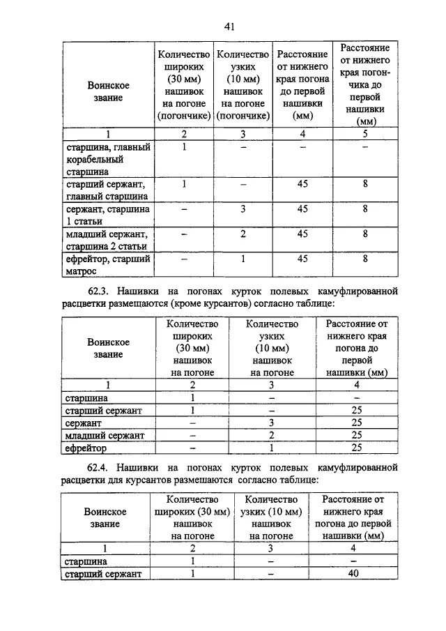 Погоны младшего сержанта полиции расстояние от края. Погоны младшего сержанта МВД. Погоны младшего сержанта полиции расстояние. Погоны МВД мл сержант расстояние. Расстояние на погоне сержант