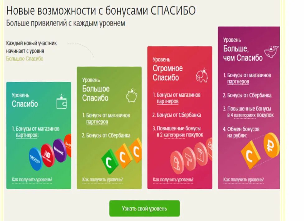 Когда приходят бонусы спасибо. Спасибо от Сбербанка. Сбербанк бонусы спасибо. Бонусы Сбер спасибо. Сбер кот спасибо.