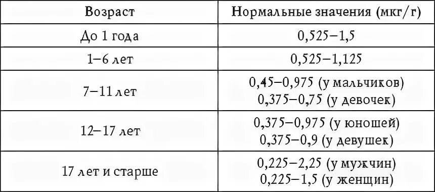 Что означает мкг. Пса норма. Пса таблица нормы. Таблица пса для мужчин по возрасту. Уровень пса норма.