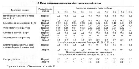 Развести в 10 раз