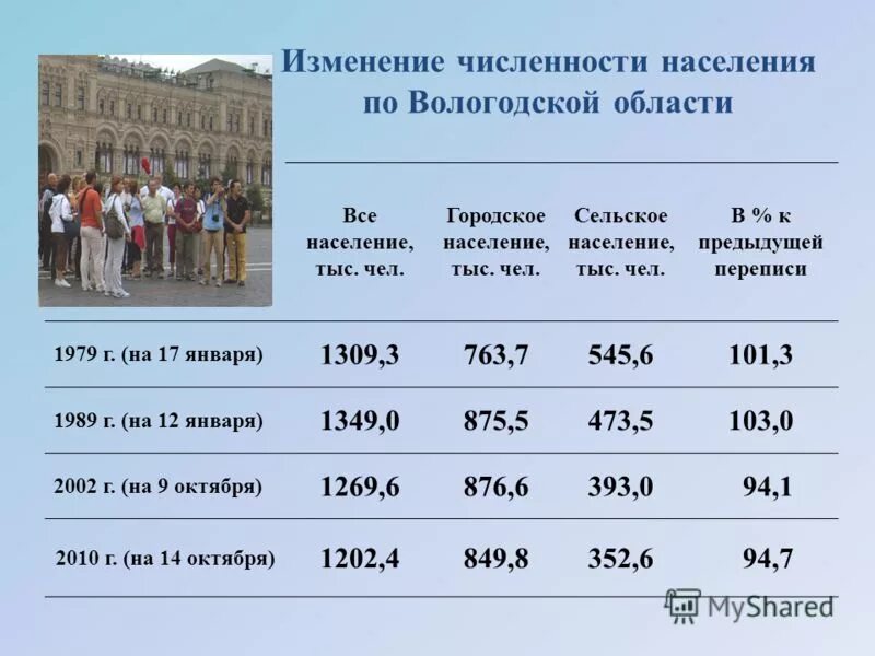 Сколько жителей в московской области