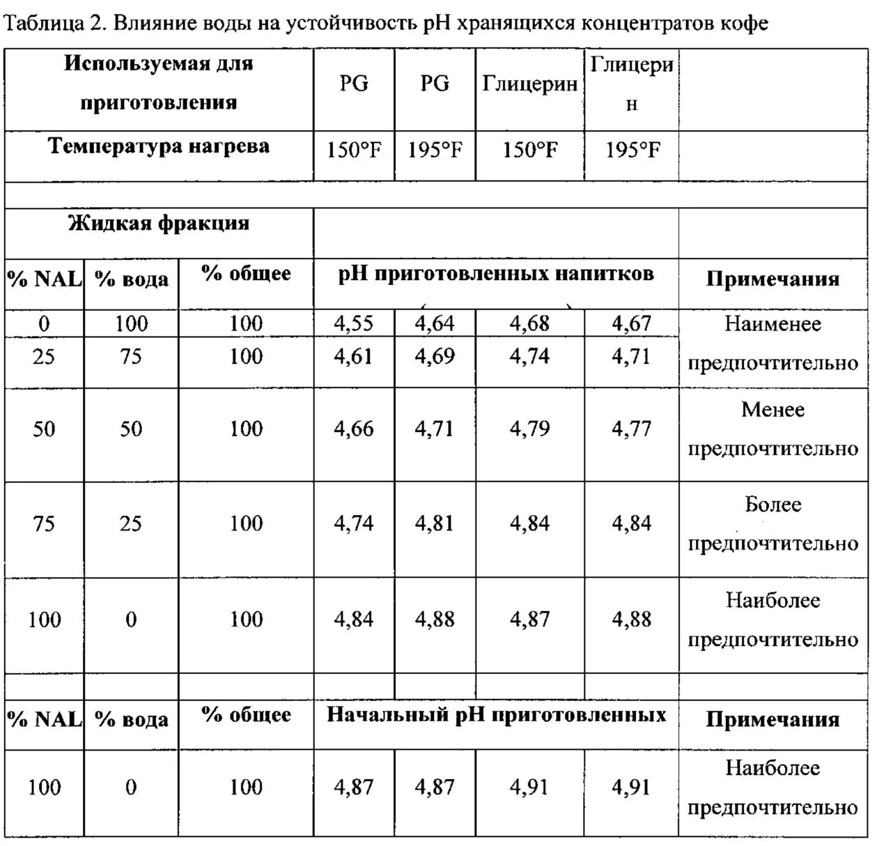 Таблица концентратов. Алюмоборфосфатный концентрат. АХФС Алюмохромфосфатное связующее. Концентрат химия таблица. Гранулоцидный концентрат хранится