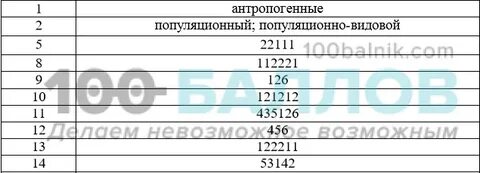 Биология 11 класс вариант 5 8 8