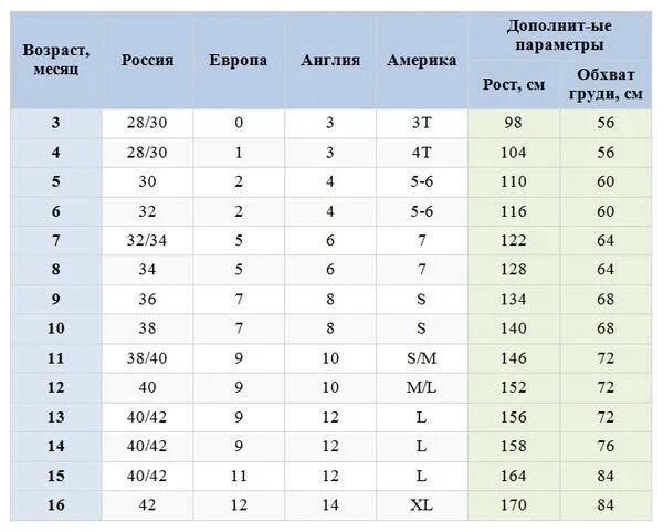 Рост 6.2. Размер американский по росту таблица. Американская таблица роста. Размер роста в Америке. Таблица размеров американских рост.