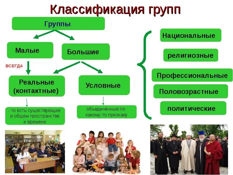 Какая существует классификация групп. Человек в группе обществознание. большие и малые группы. большие и малые социальные группы. социальные группы людей.