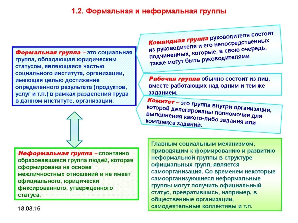 2 признаки формальных и неформальных групп. Формальные и неформальные группы. Формальные и неформальные группы в организации. Формальные и неформальные примеры. Формальные и неформальные социальные роли.