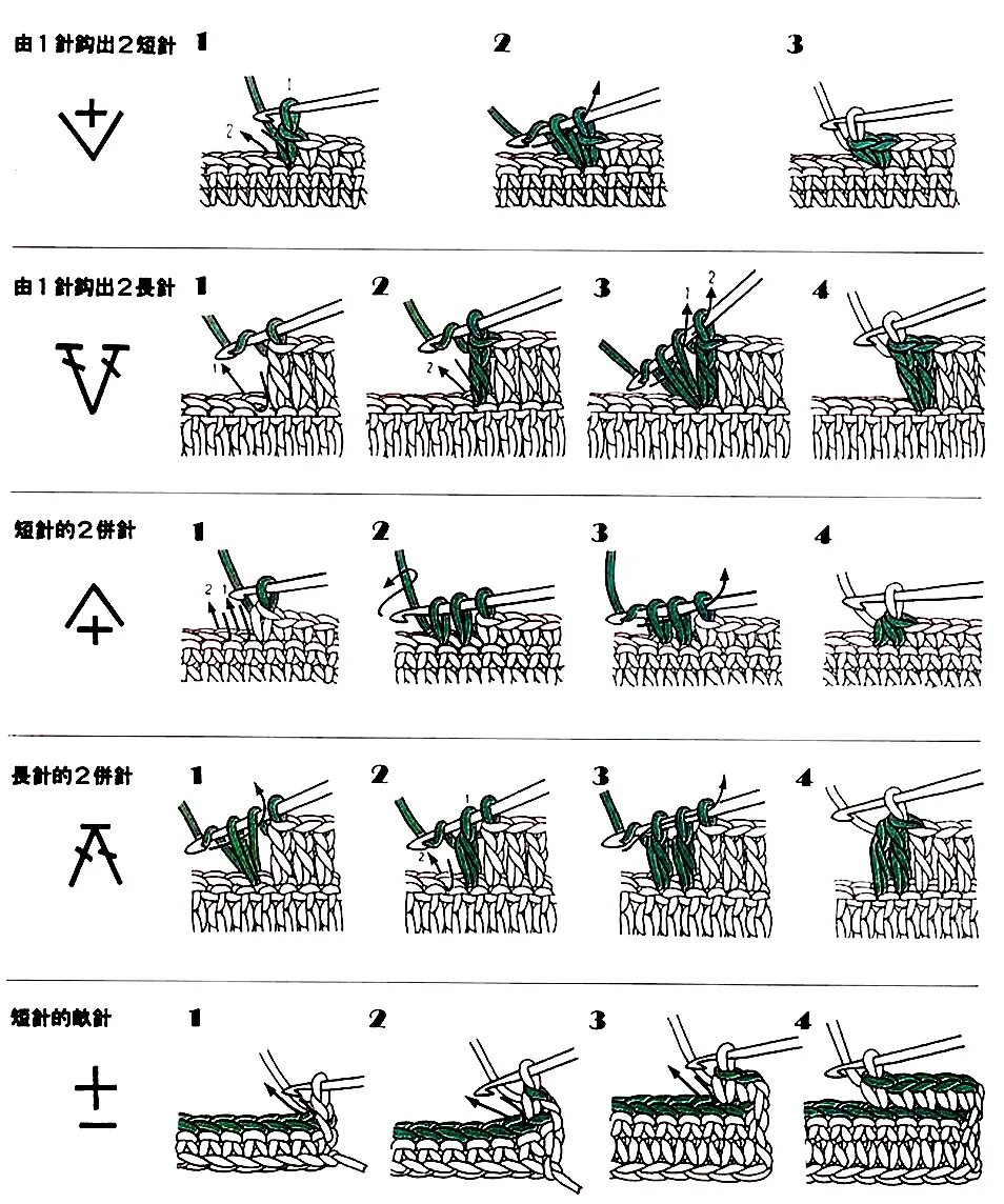 Крючком как спицами. Как вязать крючком спицами для начинающих пошагово. Тунисское вязание крючком. Вязка крючком для начинающих схемы. Лицевая гладь крючком схема.