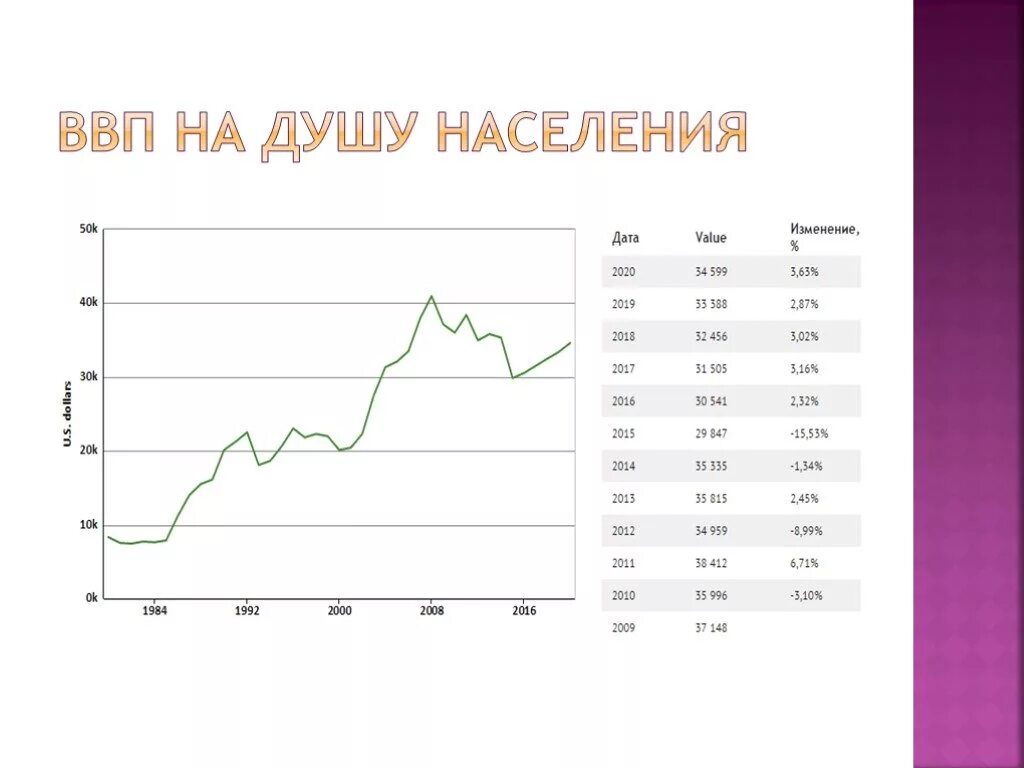 ВВП Италии 2021 на душу населения. ВВП Италии на душу населения 2022. Динамика ВВП Италии на душу населения. ВВП Италии на душу населения по годам. Ввп на душу италии