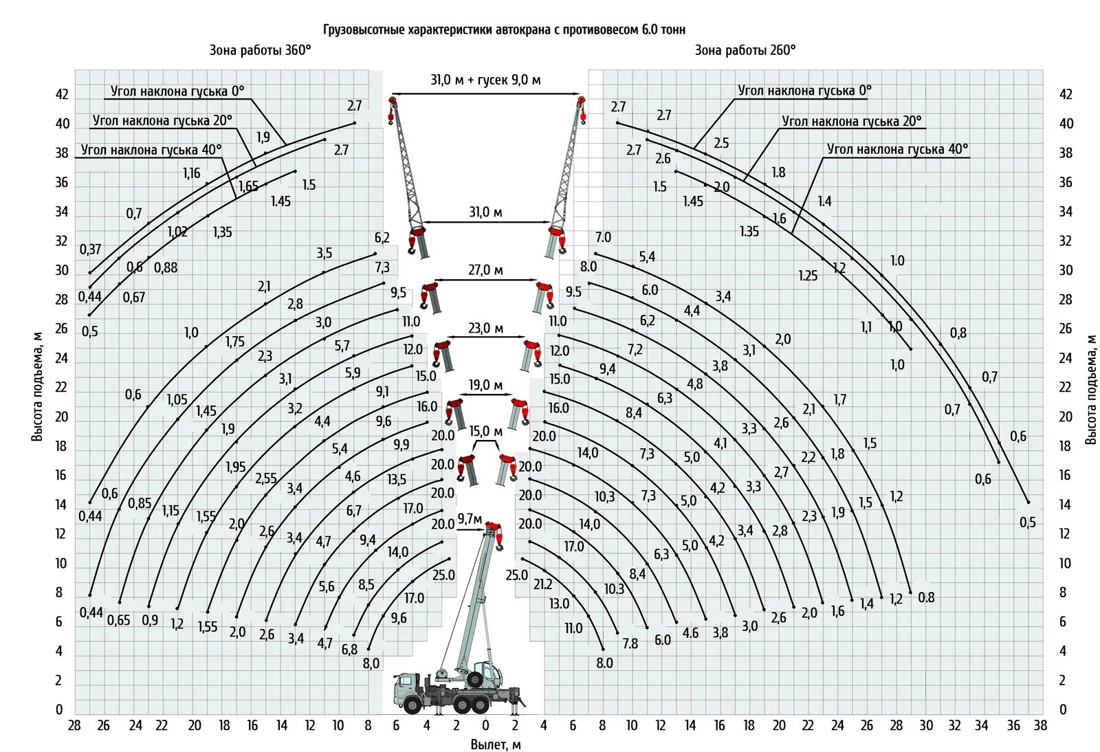 Грузоподъемность крана 25 тонн. КС-55713-1к-4 грузовысотные характеристики. Кран КС-55713-1 грузовые характеристики. Кран КС-55713-5. Кран 32т Клинцы грузовысотные характеристики.