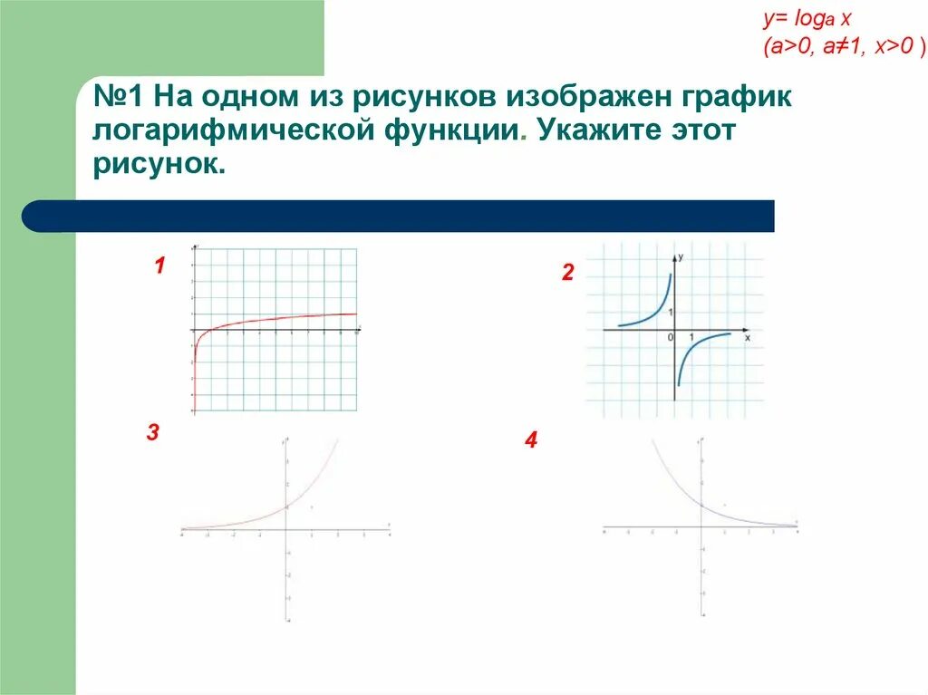 На рисунке изображен график функции logax